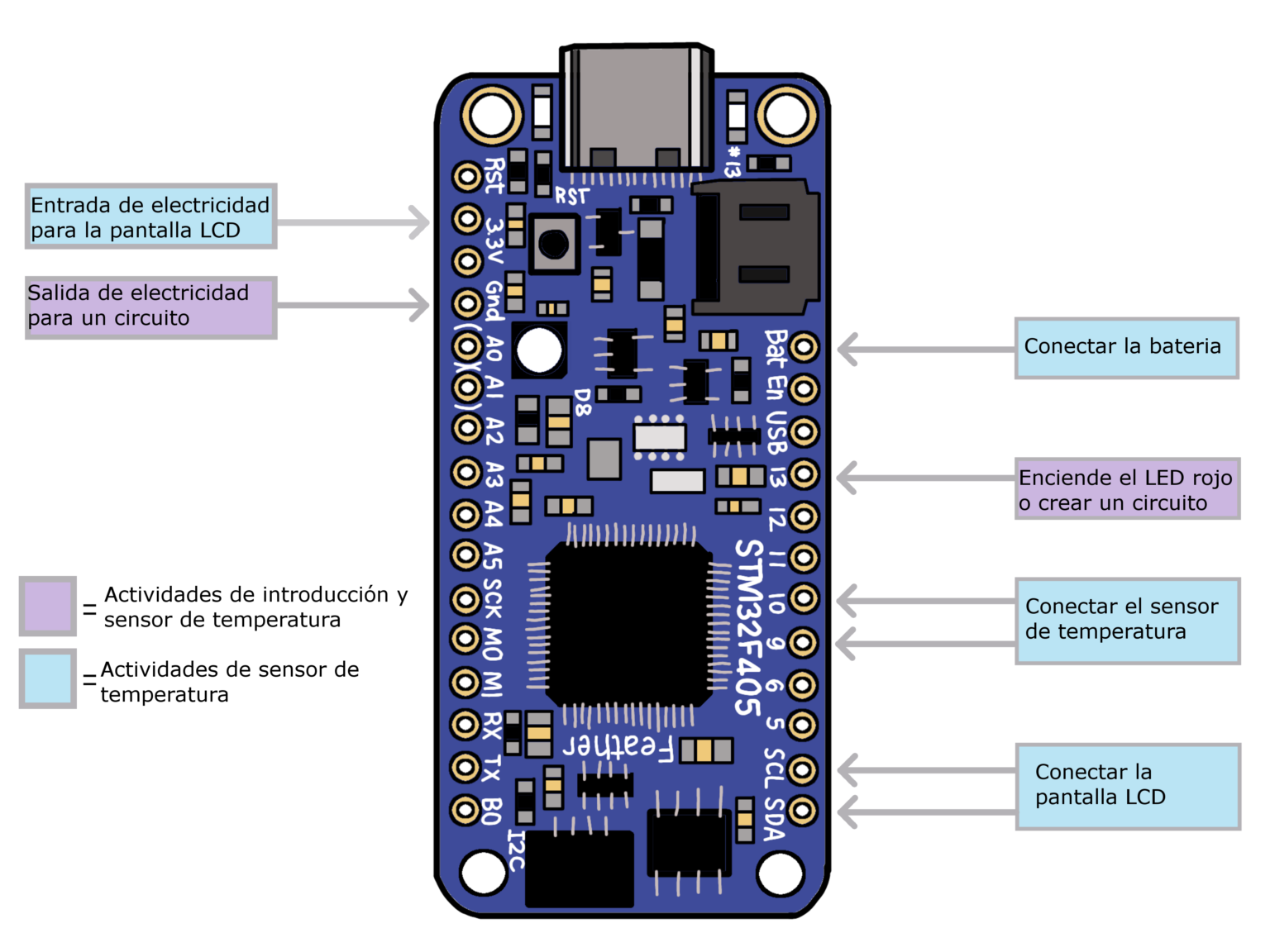 Conectando a un microcontrolador sensorespublicos